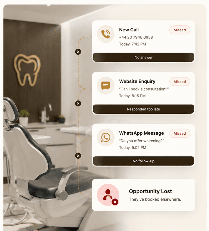 Dental practice showing missed patient enquiries